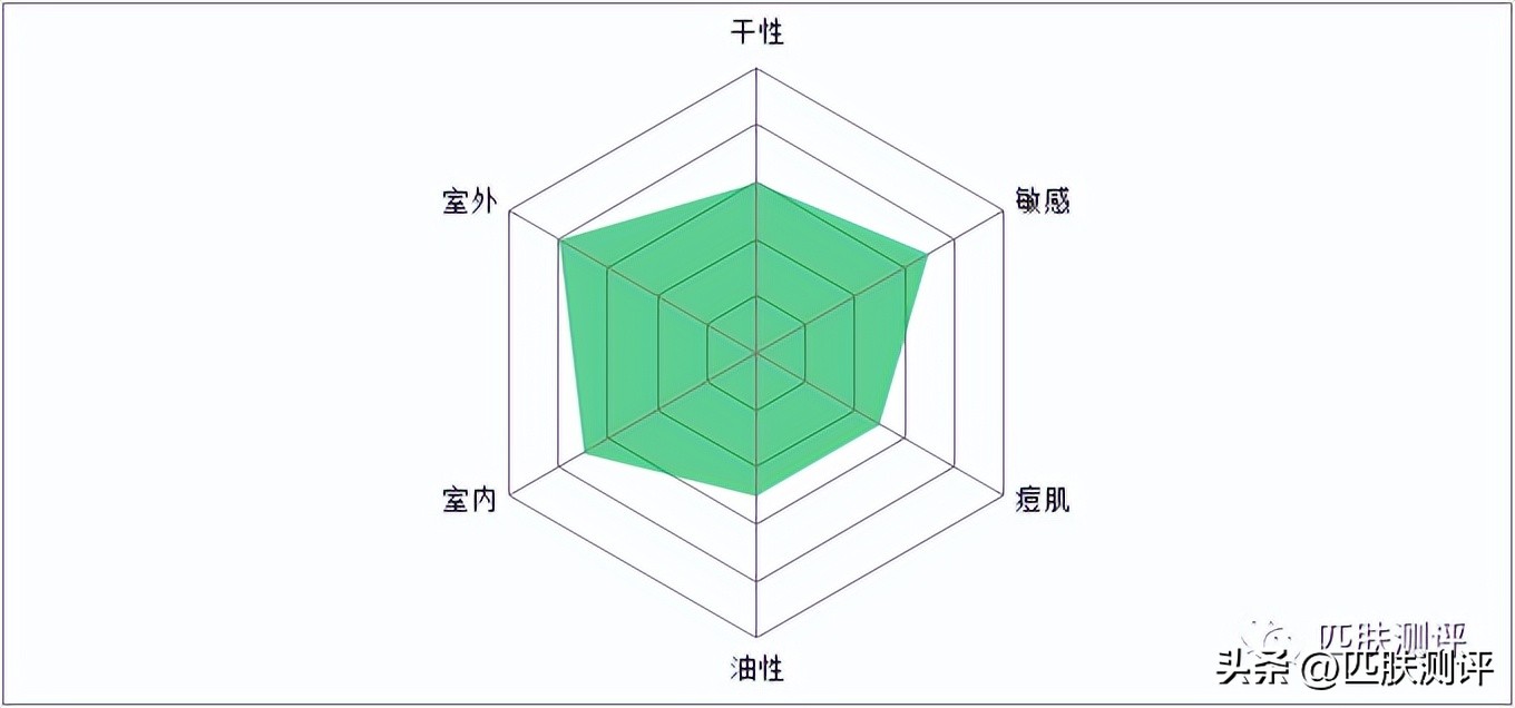 十大公认好用的防晒图片,10款热门爆款防晒测评