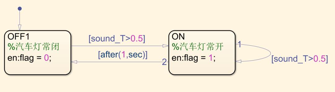 stateflow入门,stateflow状态自动切换