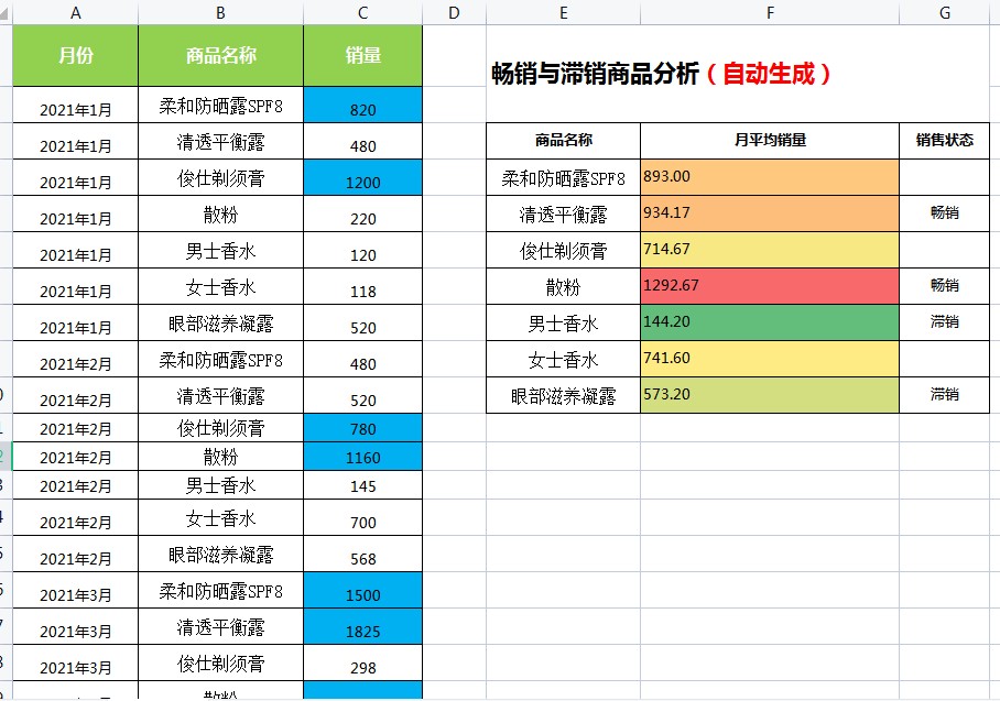 月薪1万的成本会计,会计成本利润分析工作