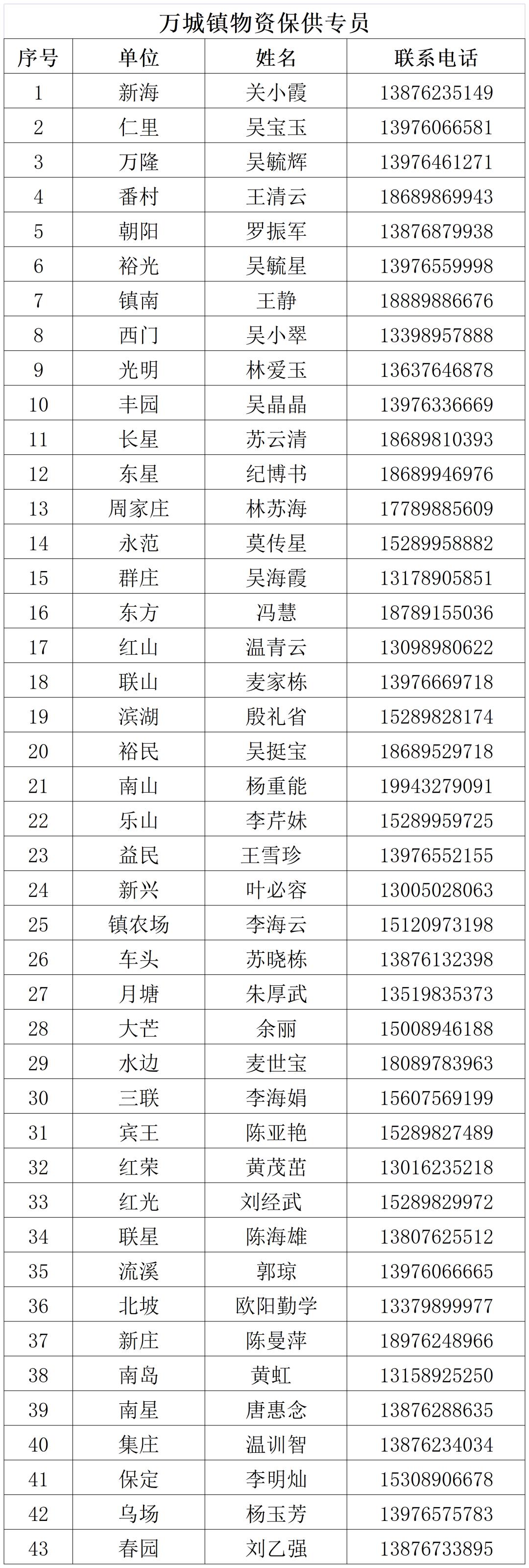 万宁什么时候解除静态管控,万宁静态管控最新通知