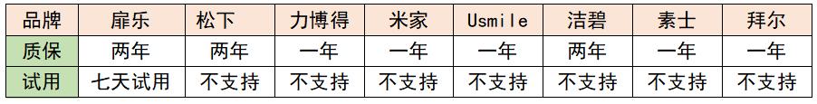 高压冲牙器去牙渍测评,冲牙器推荐测评红黑榜