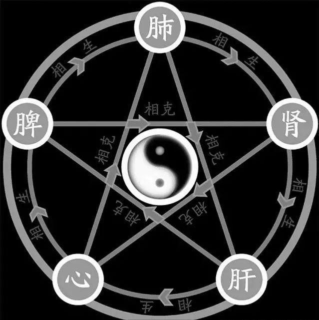 五行是否说明了世间万物的起源,五行命运是注定的吗