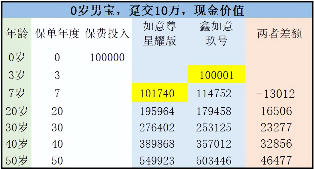 工银安盛人寿鑫如意玖号怎么样,工银安盛鑫如意玖号终身寿险