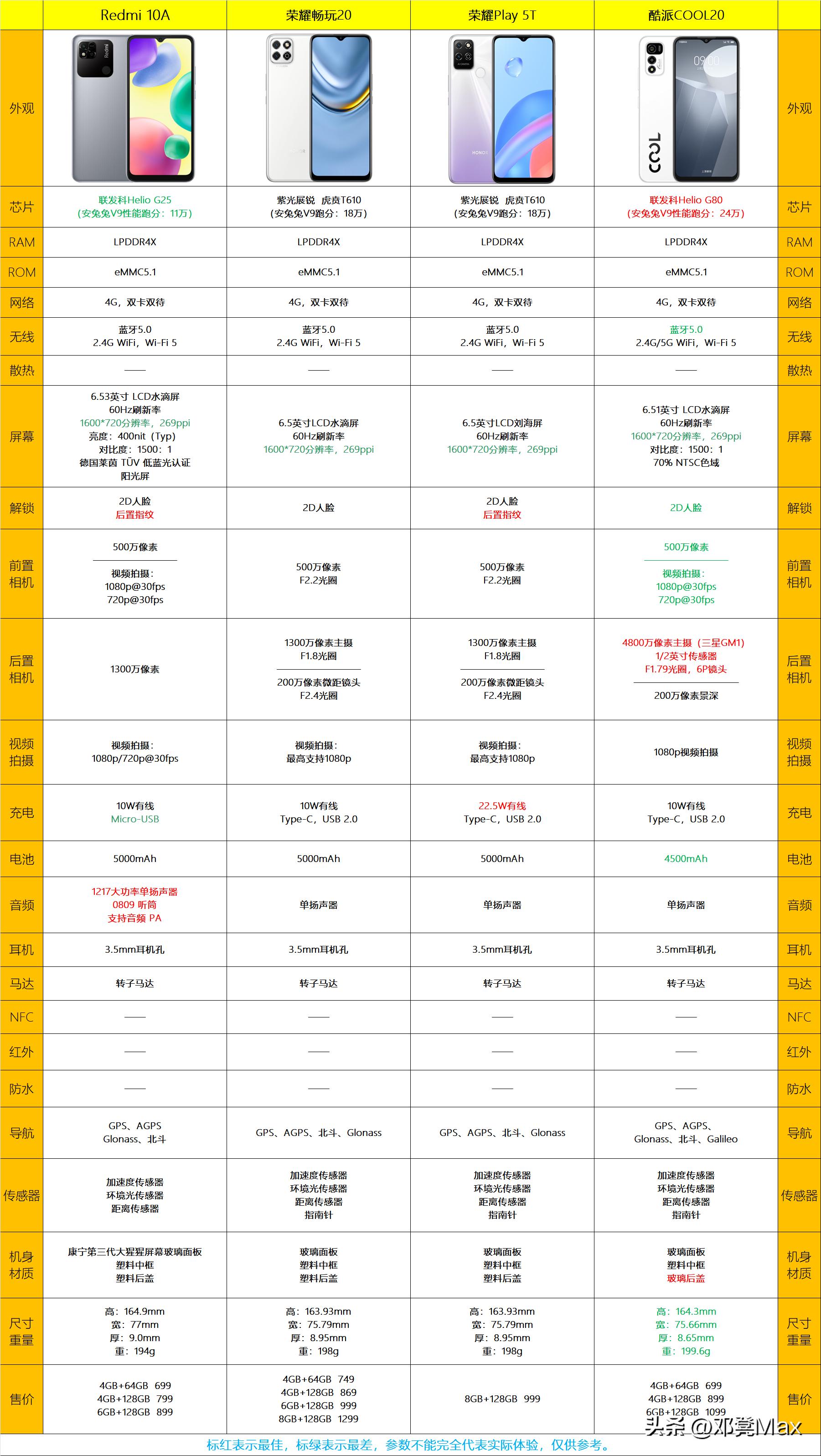 拍照最好的手机排行榜2023年,游戏手机推荐2023年最值得买