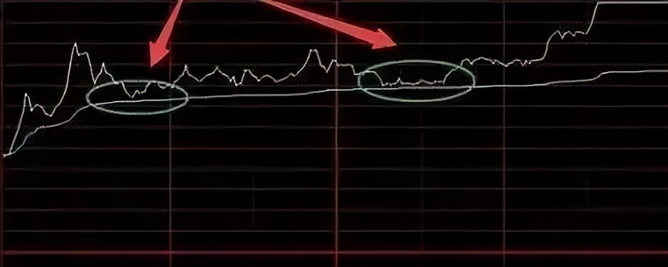 如何看懂分时图的秘密,3分钟彻底搞懂分时图