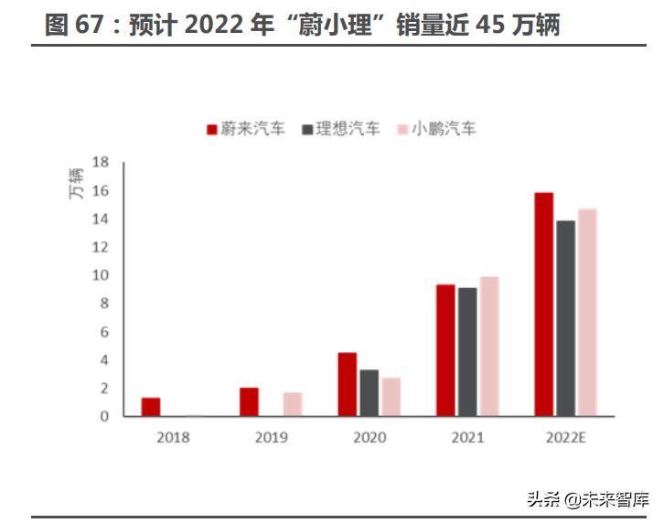 智能电动汽车行业分析,智能汽车未来10年趋势