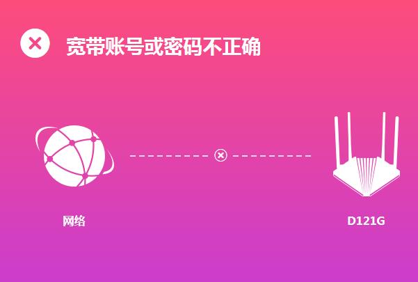 路由器wan口设置自动获取吗,路由器wan口设置是什么