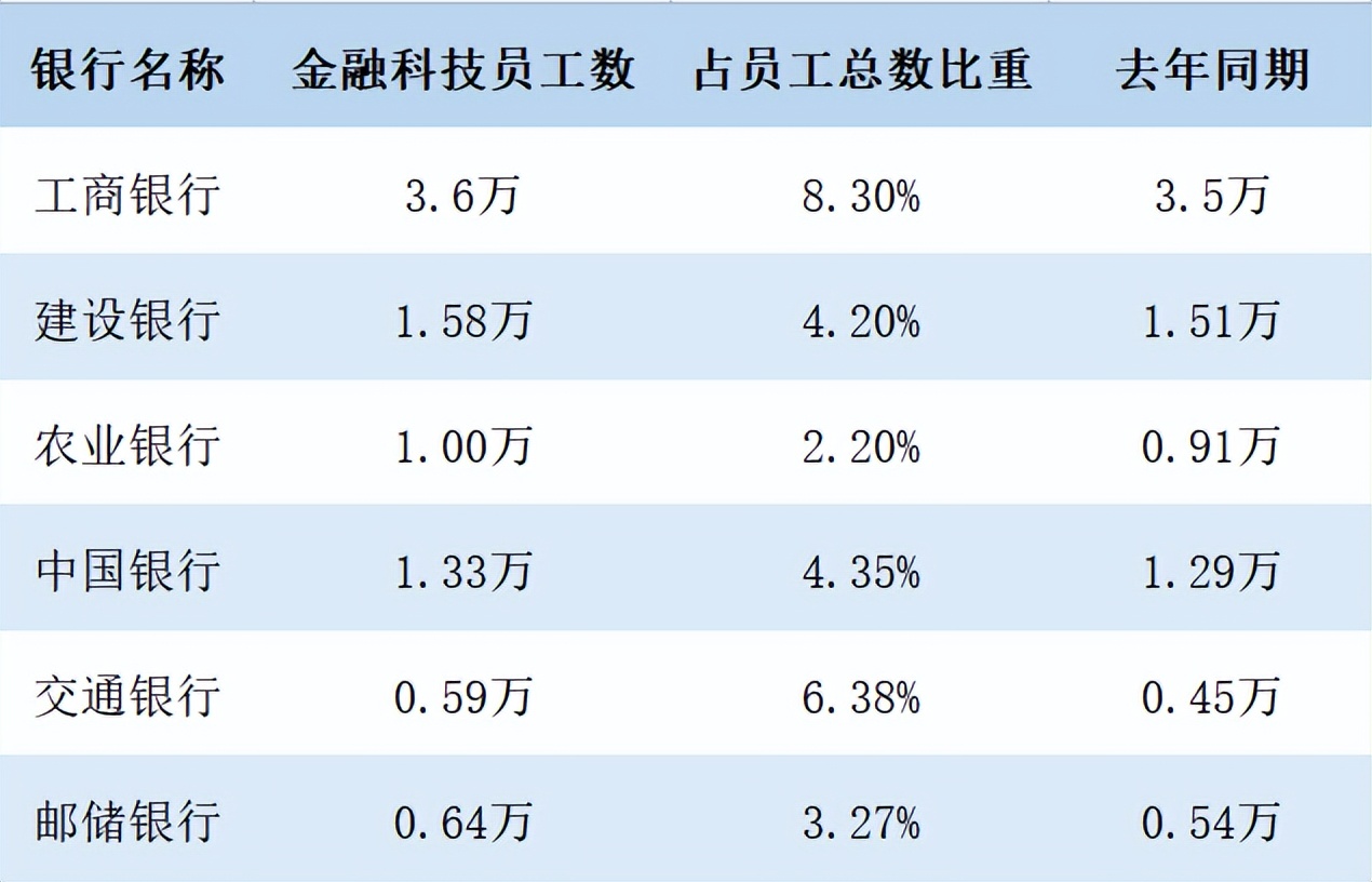 银行金融科技能力,银行金融科技排名
