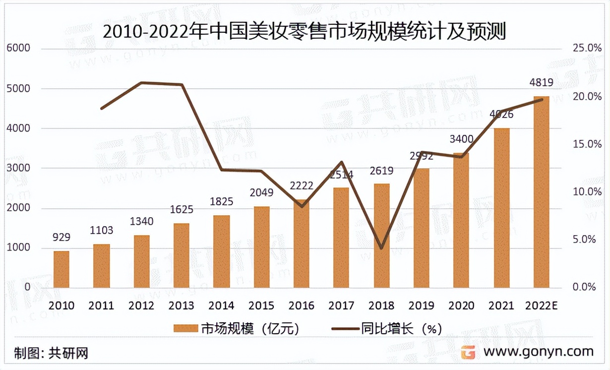 疫情下的化妆品,疫情下韩国化妆品