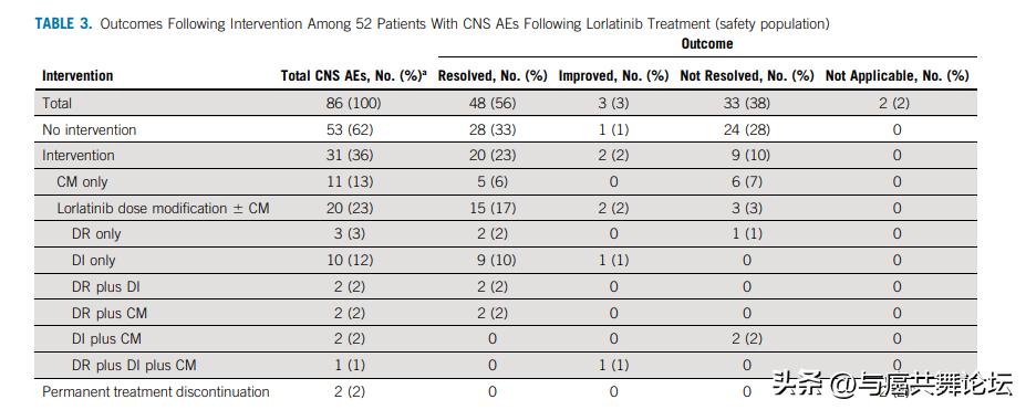 脑转移好消息！这种进入医保的肺癌药物可降低死亡风险