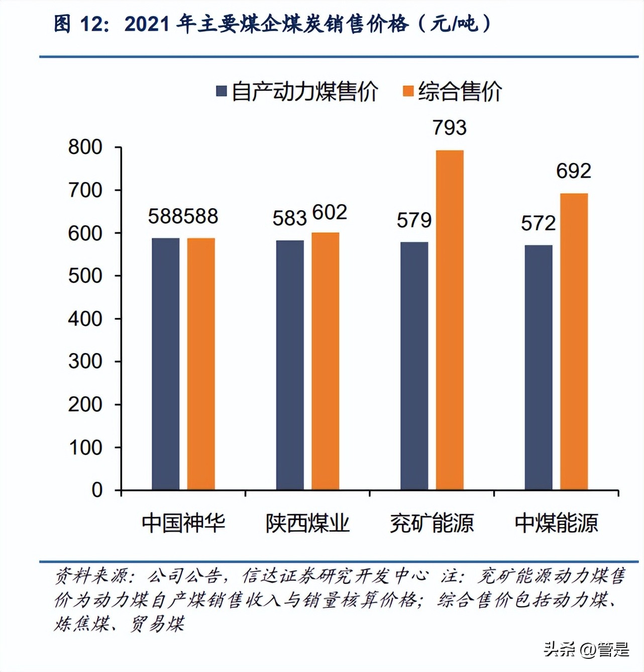 中煤能源分析报告,中煤能源会被低估吗