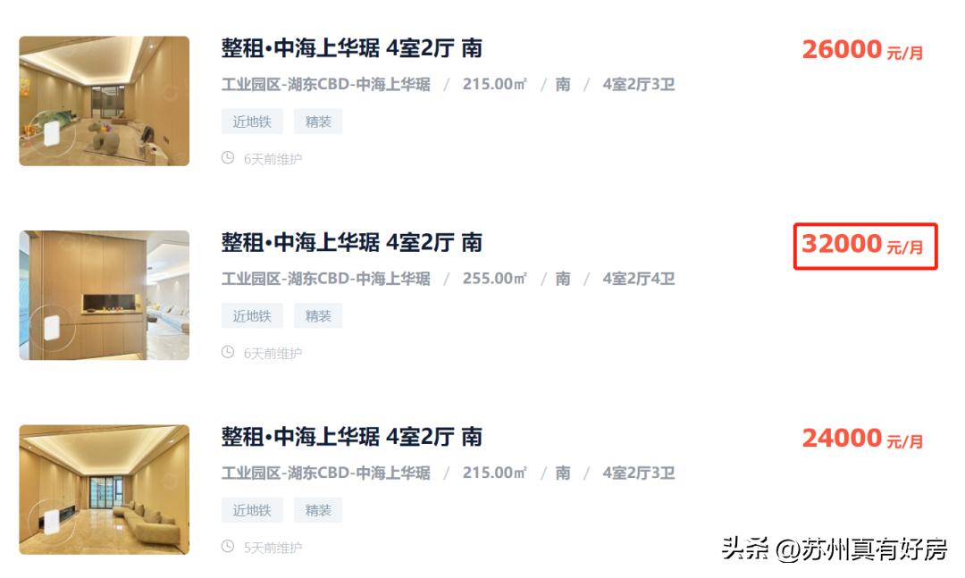 苏州租房市场分析,苏州2022年租房市场火爆吗