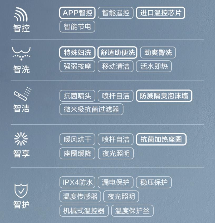 东芝松下toto智能马桶盖排名,智能马桶盖松下哪个型号