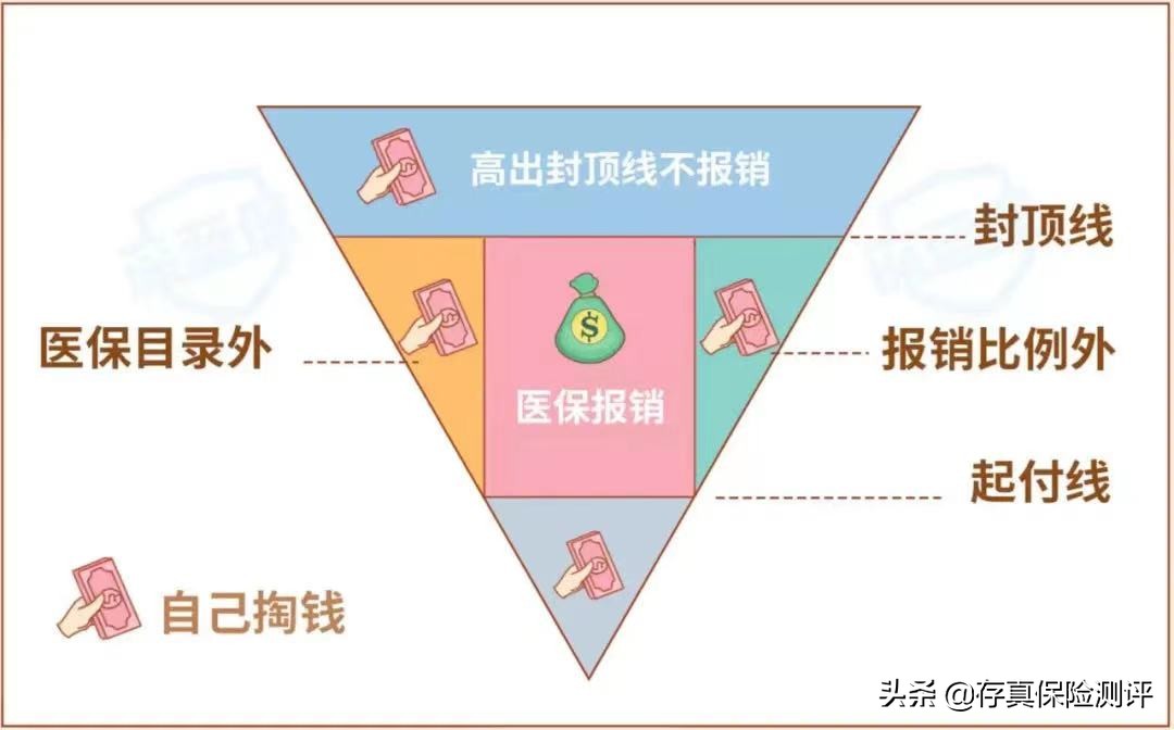 大护甲3号父母意外险有哪些优缺点？值得买吗？