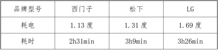 家电大兵测评滚筒洗衣机,家电大兵松下洗衣机拆解视频