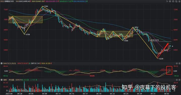我的期货交易记录20230602