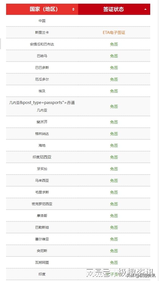 日本护照全球第一,护照排名第一