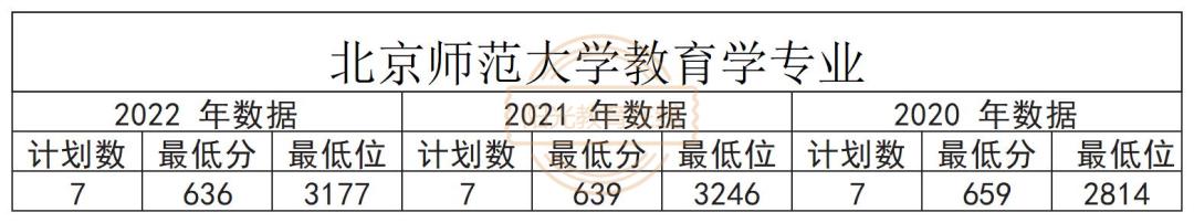 教育学专业解析,教育学专业排名和院校排名