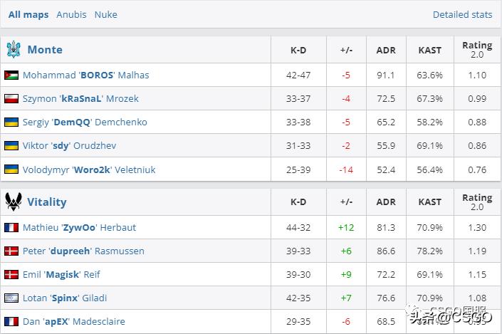 vitality击败faze夺冠,vitality对阵heroic