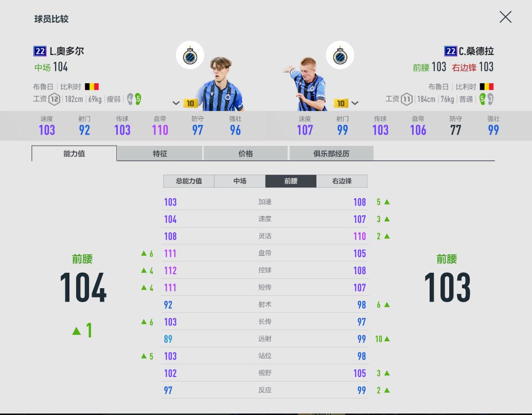 fifaol4便宜能力高的队套,fifaol4队套加成大全