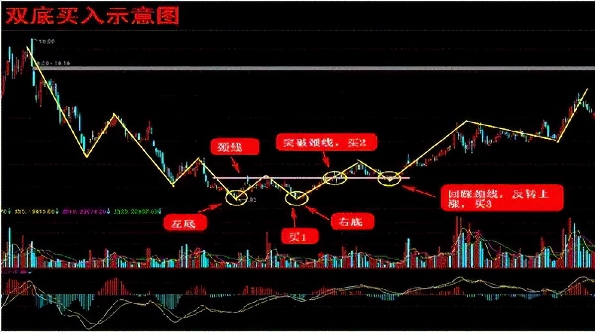 最精准的周线选股方法,周线选股最准确的方法
