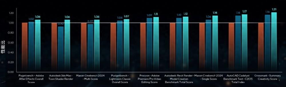 酷睿14代评测,酷睿14代i7