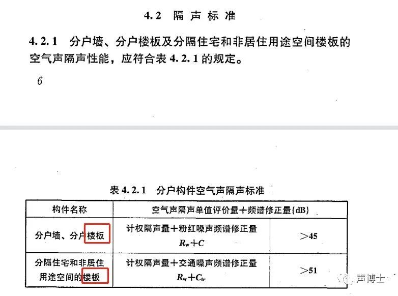 楼上噪声扰民报警知乎,楼上噪声扰民怎样解决