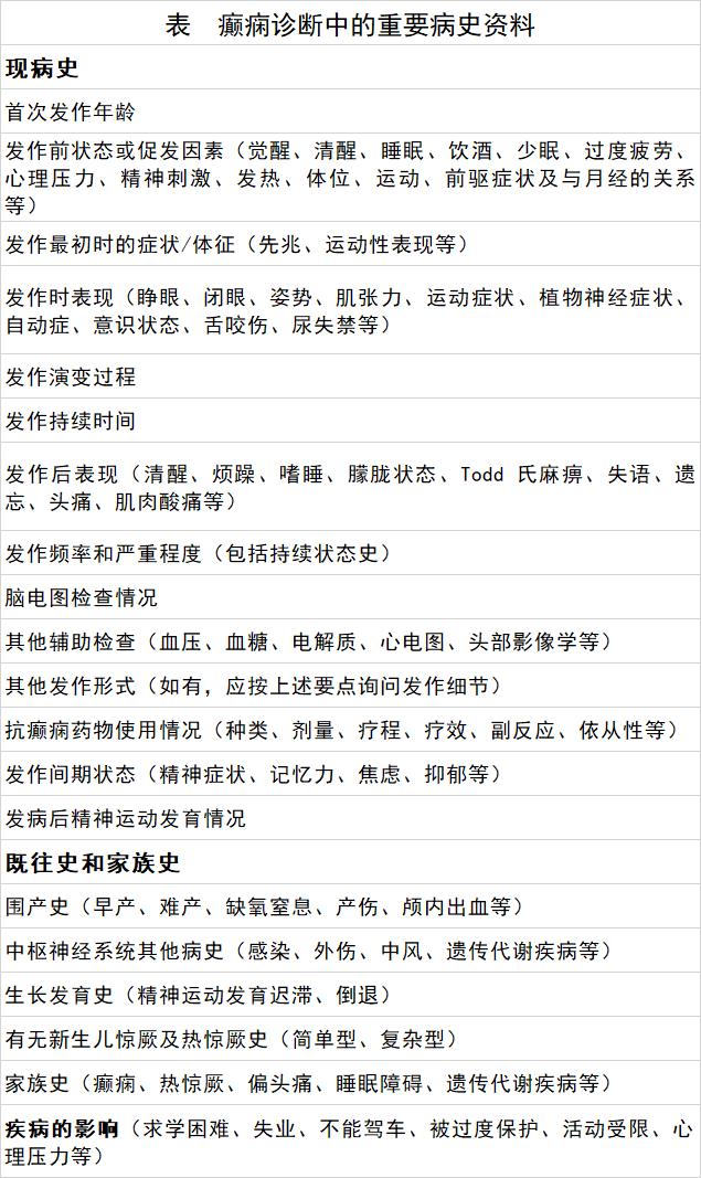 癫痫大发作的急救12步骤,儿童良性癫痫的诊断标准是什么