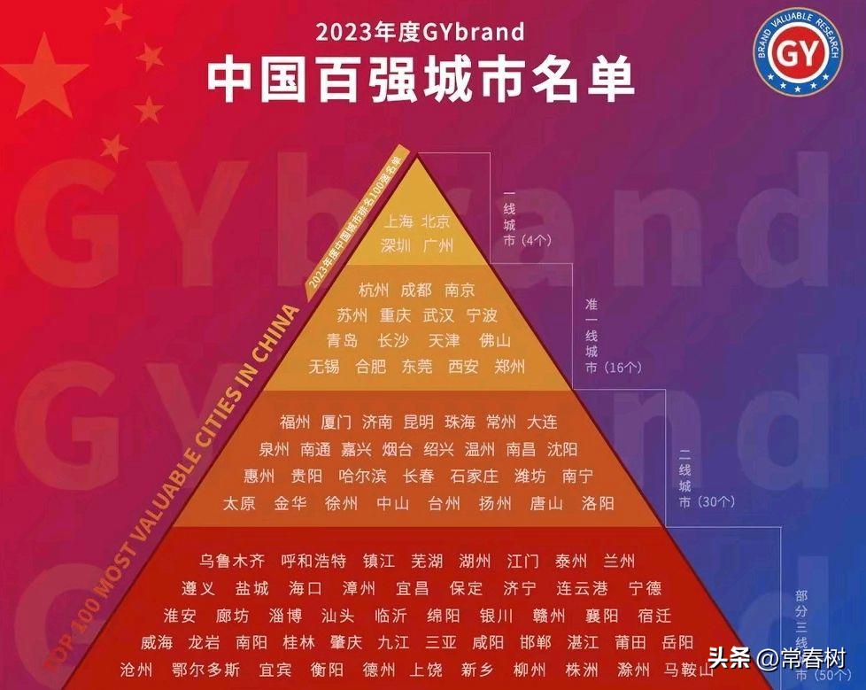 杭州蝉联中国最具潜力城市榜首,杭州成为第10个超大城市