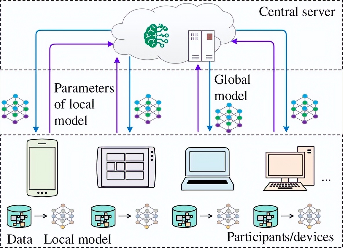 王喆深度学习,王喆的机器学习笔记