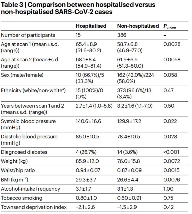 轻型新冠对大脑的影响,新冠引起青少年大脑衰老
