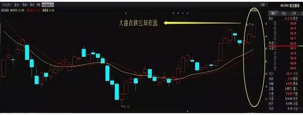 下跌行情为什么会反弹,低位越跌越买能抄底么