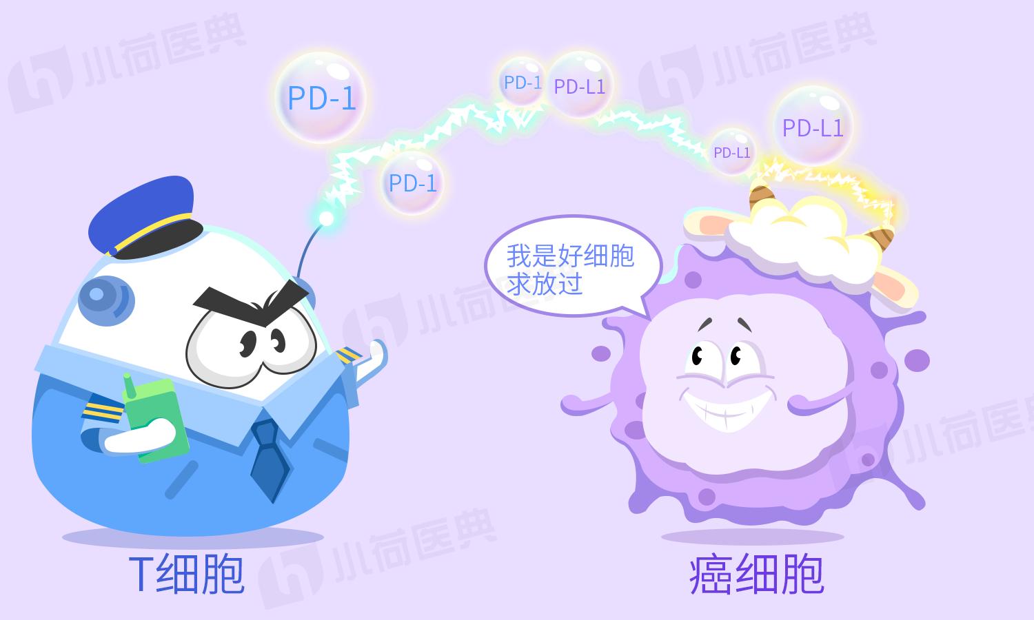 一年82万人发病65万人死亡，癌症“第一杀手”肺癌，是如何产生的