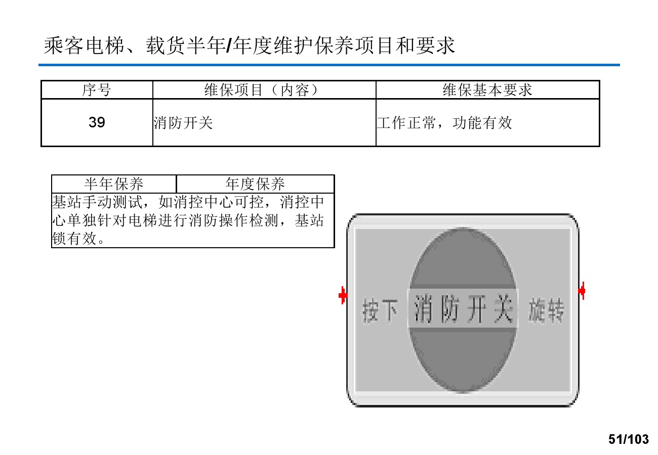 奥的斯电梯安装培训资料,奥的斯电梯保养流程视频