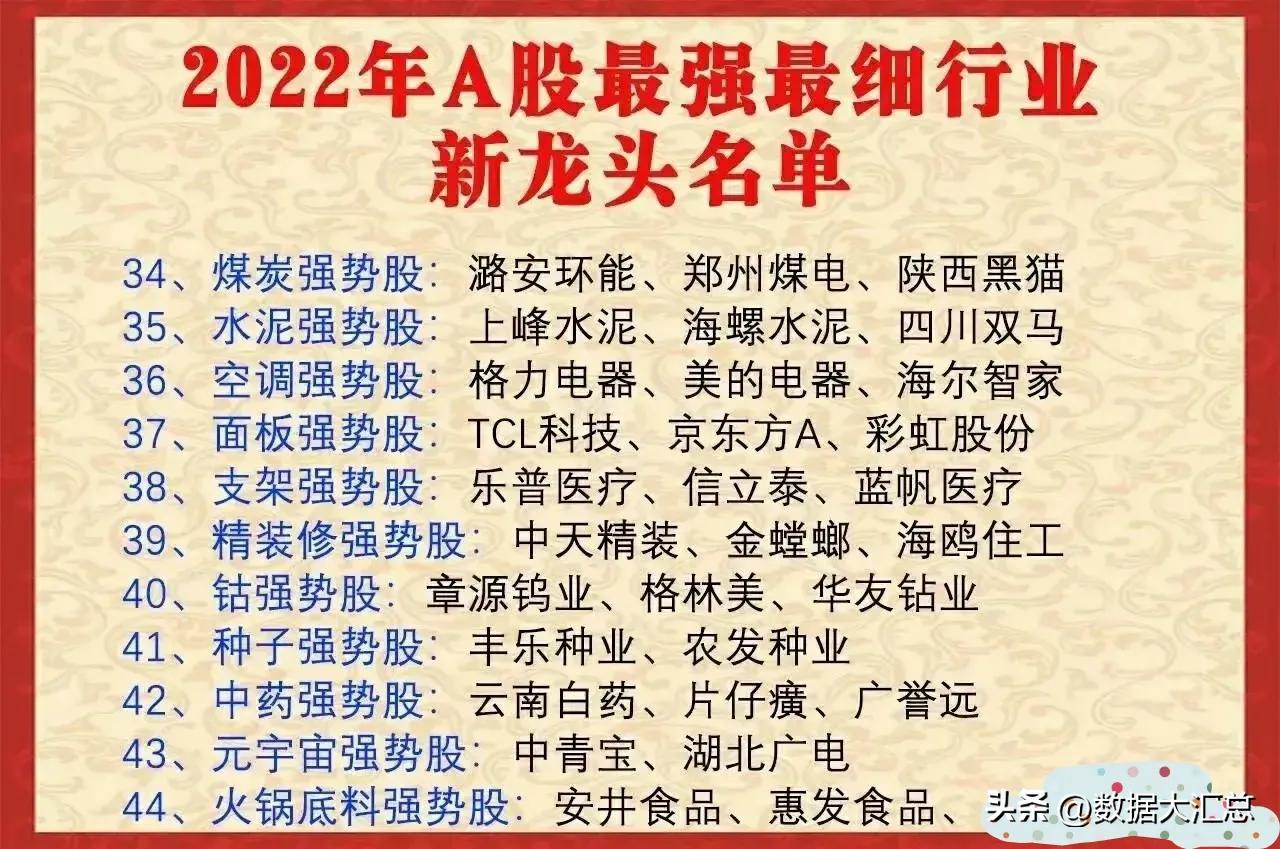 a股100强企业排名,a股100强龙头