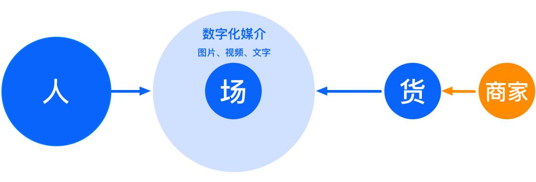 阿里巴巴超级电商模式,阿里巴巴最新消息智能电商