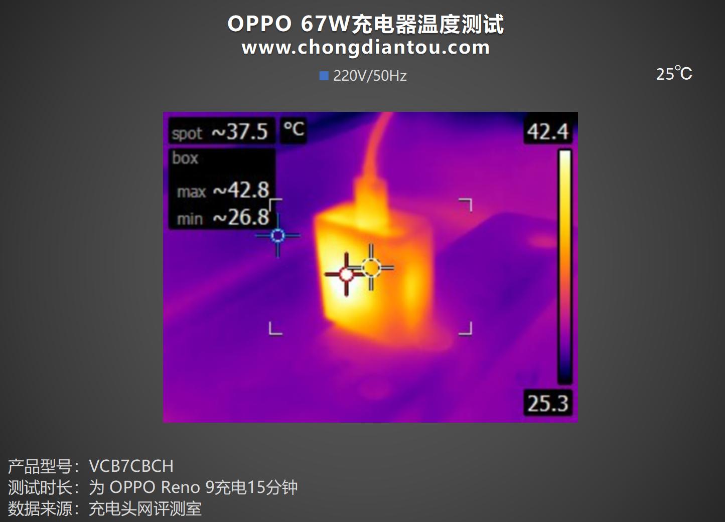 oppoa57原装充电器,oppo充电器67w超级快充有多快