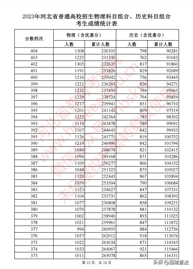 2023河北高考改革最新方案,2023河北和吉林高考一样吗