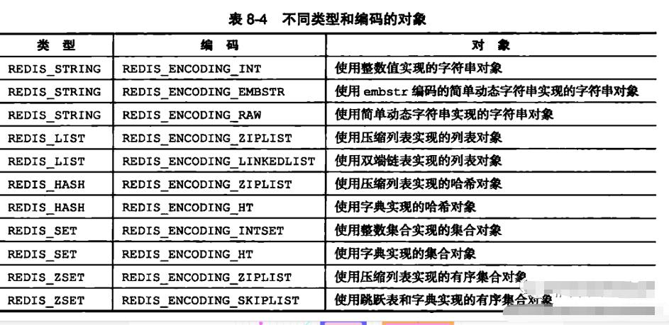 redis面试笔记大全,redis面试详细攻略