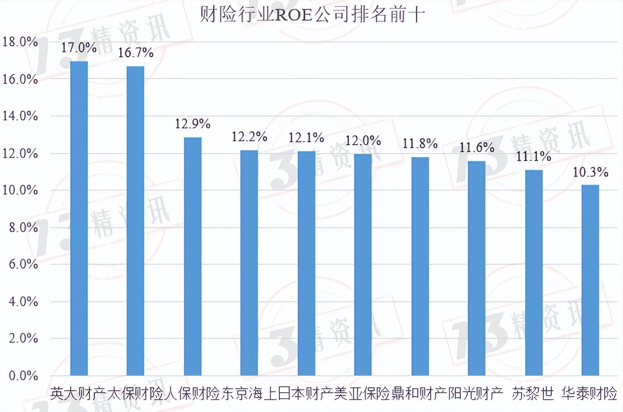 2017年财险行业的承保利润,财险公司承保盈利模式