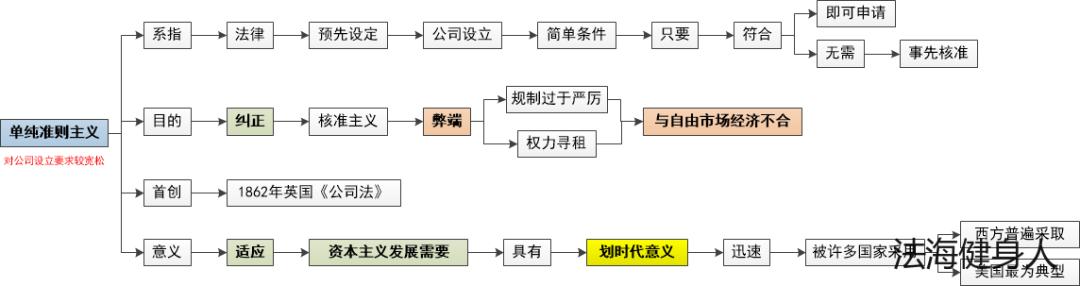 公司设立流程注意事项及所需手续,公司设立的模式及具体条件