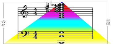 高级音响师证怎么样,高级音响师视频