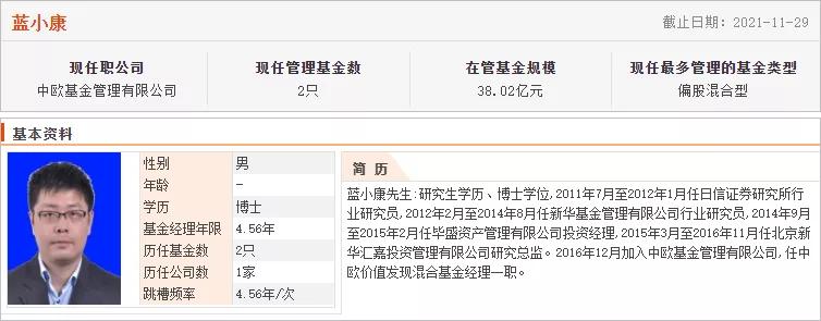排名前30基金经理,基金经理十年收益率排行榜