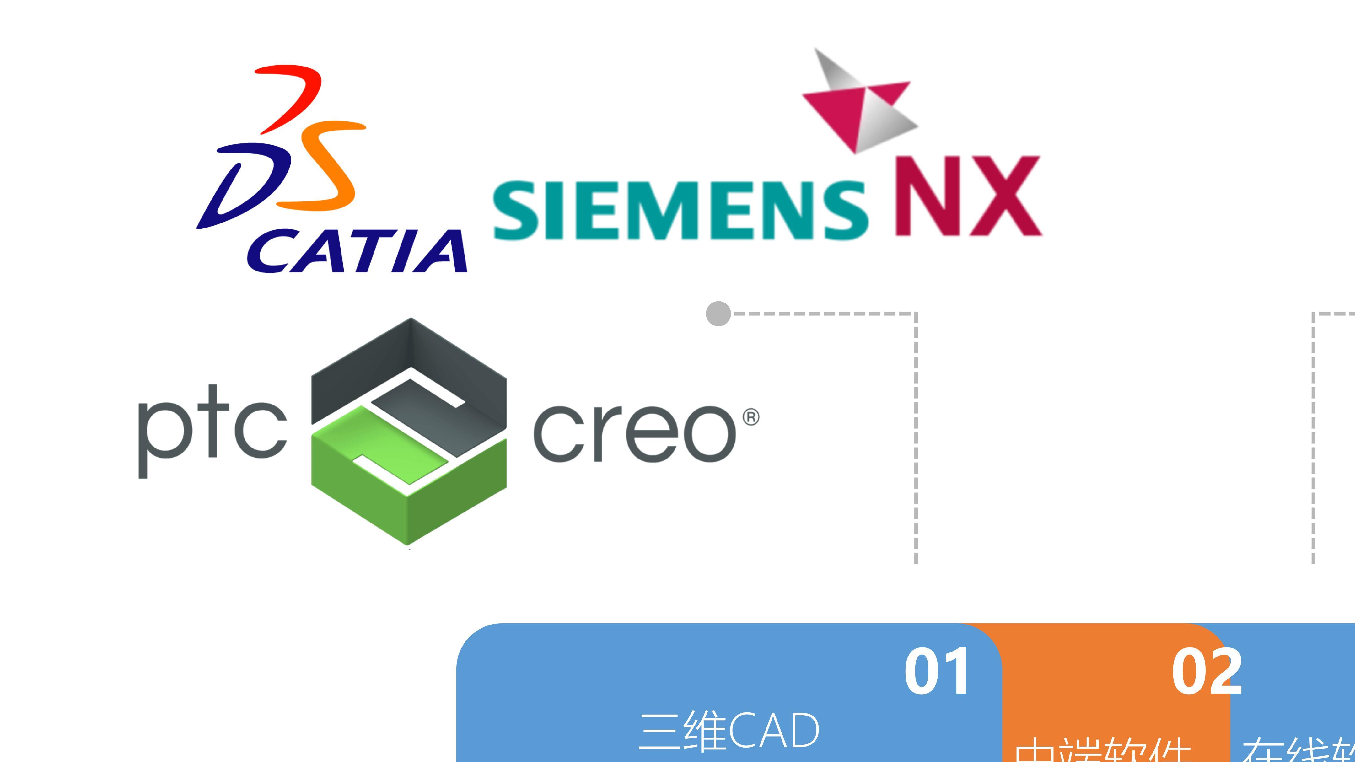 学catia好找工作吗,想学机械设计应该学catia吗