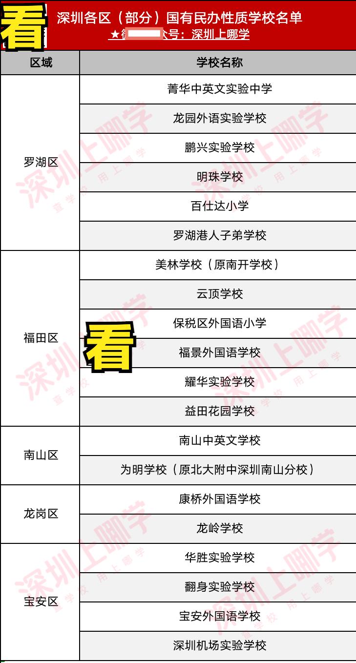 深圳民办学校涨学费,深圳民办学校可转民办学校吗