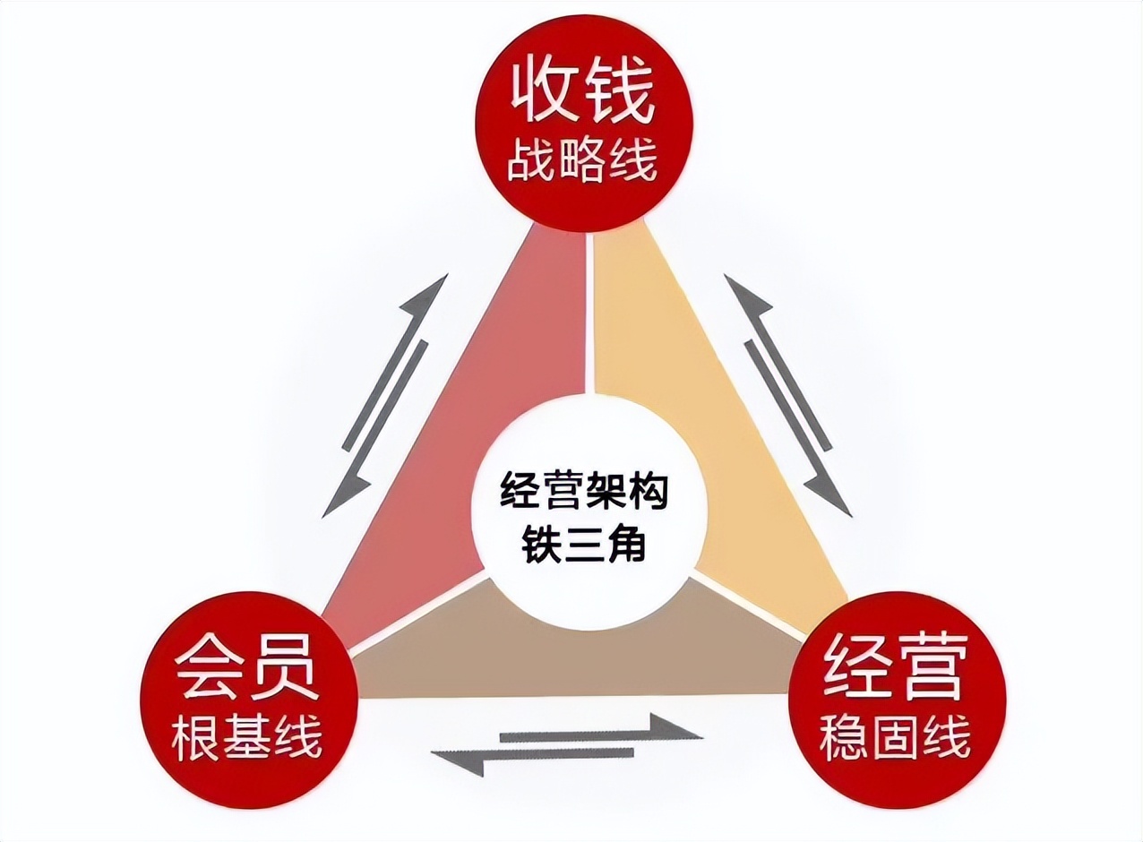 商战战略战术策略,商战的四个战法