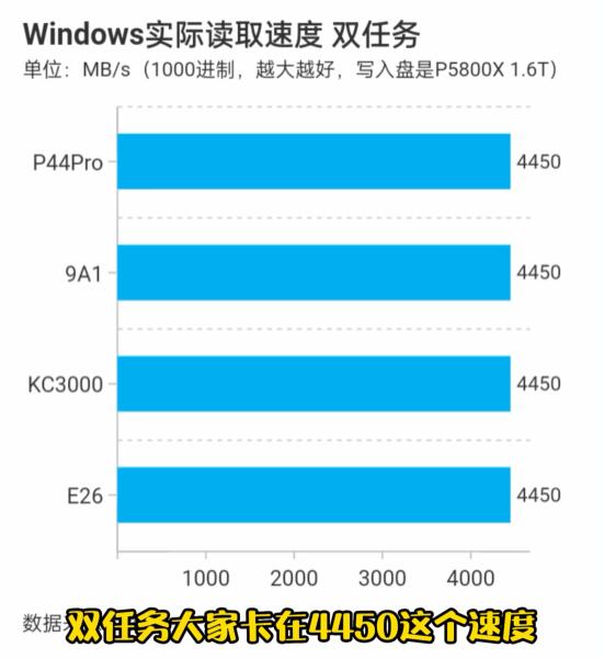 买各种各样的硬盘,买新的固态硬盘