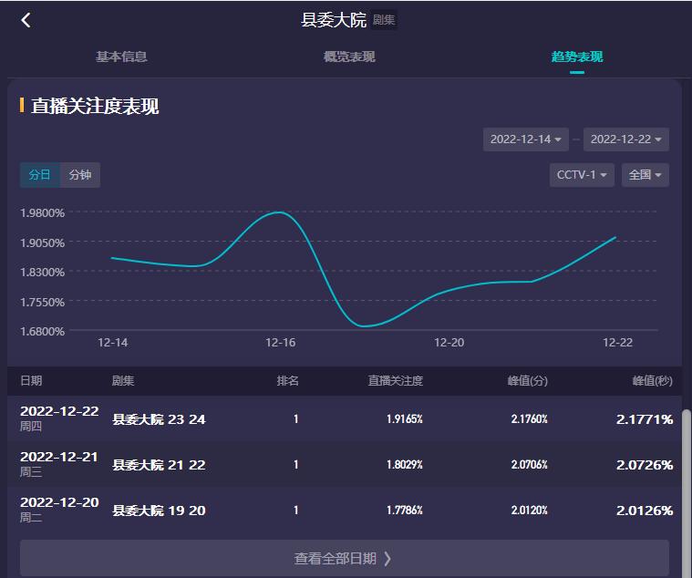 网络剧热播现象解析,对热播电视剧的看法