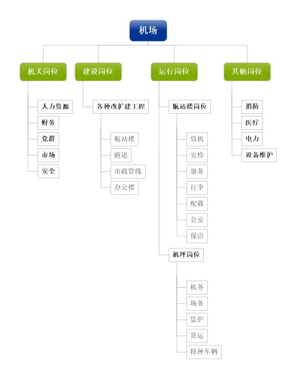 机场工作16小时日常,机场工作一天