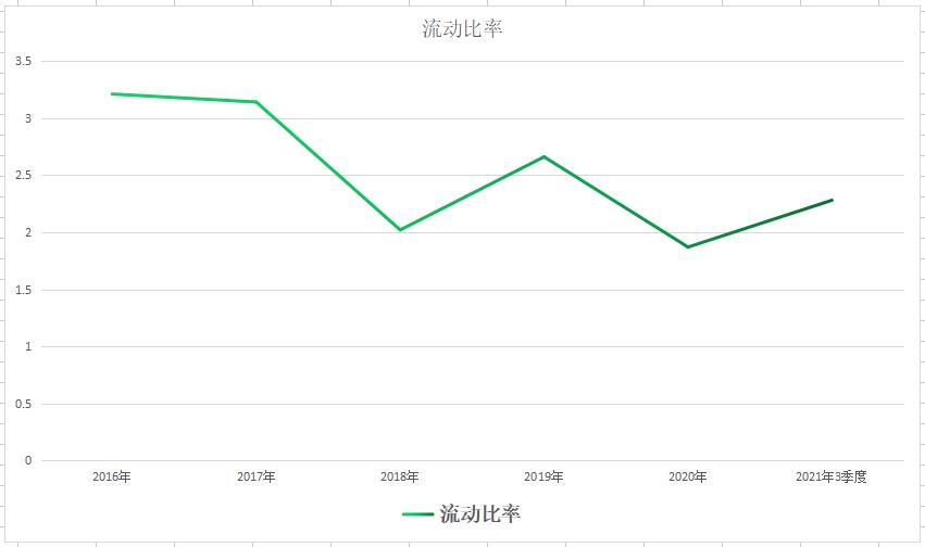 a股军工导弹制导元器件龙头股,a股军工估值